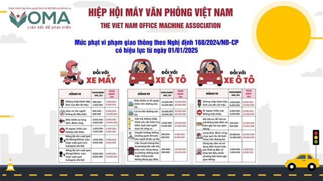 Nghị Định 168/2024/NĐ-CP: Xử Phạt Nghiêm Khắc Vi Phạm Giao Thông, Bắt Đầu Có Hiệu Lực Từ 1/1/2025